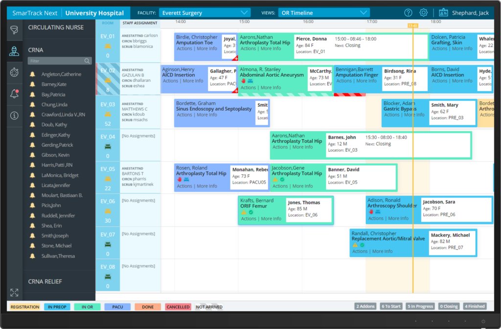 SmarTrack Next dashboard displaying perioperative communication alerts